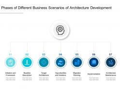 Phases of different business scenarios of architecture development