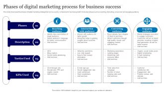 Phases Of Digital Marketing Process For Business Success