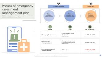 Phases Of Emergency Assessment Management Plan