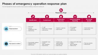 Phases Of Emergency Operation Response Plan