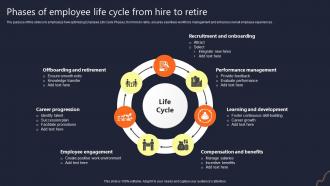 Phases Of Employee Life Cycle From Hire To Retire