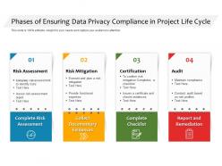 Phases of ensuring data privacy compliance in project life cycle