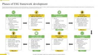 Phases Of Esg Framework Development