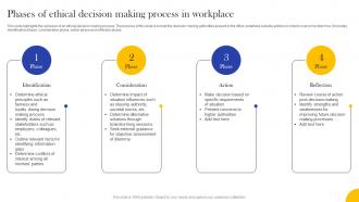 Phases Of Ethical Decision Making Process In Workplace