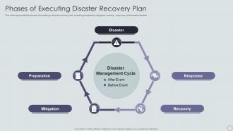 Phases Of Executing Disaster Recovery Plan Ppt Powerpoint Presentation Slides Topics