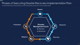 Phases Of Executing Implementation Plan Disaster Recovery Implementation Plan