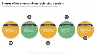 Phases Of Face Recognition Technology System
