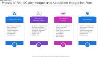 Phases Of First 100 Day Merger And Acquisition Integration Plan