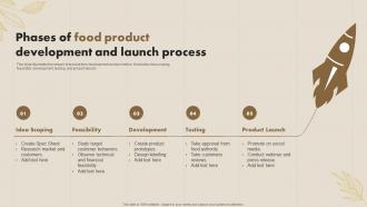 Phases Of Food Product Development And Launch Process