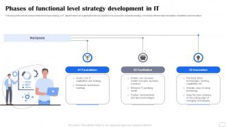 Phases Of Functional Level Strategy Development In IT