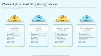 Phases Of Global Marketing Strategy Process