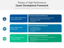 Phases of high performance career development framework