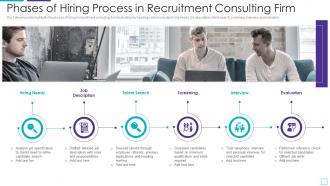 Phases Of Hiring Process In Recruitment Consulting Firm