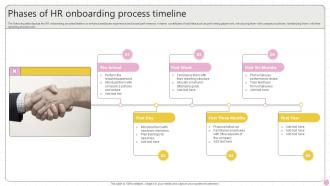 Phases Of HR Onboarding Process Timeline