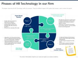 Phases of hr technology in our firm database ppt powerpoint presentation summary graphic tips