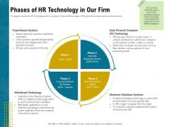 Phases of hr technology in our firm sole ppt powerpoint inspiration graphic images