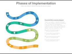 Phases of implementation ppt slides