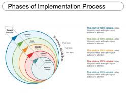 Phases of implementation process
