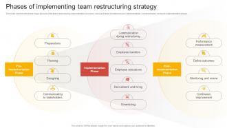 Phases Of Implementing Team Restructuring Comprehensive Guide Of Team Restructuring