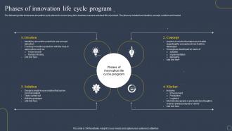 Phases Of Innovation Life Cycle Program