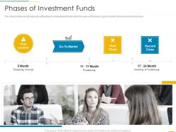 Phases of investment funds funding slides