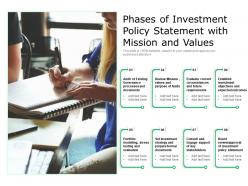 Phases of investment policy statement with mission and values