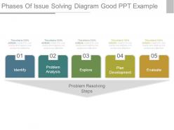 Phases of issue solving diagram good ppt example