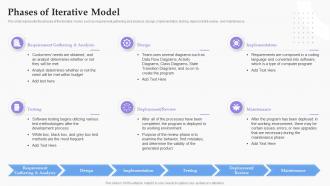 Phases Of Iterative Model Software Development Process Ppt Mockup