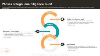 Phases Of Legal Due Diligence Audit