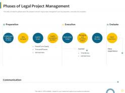 Phases Of Legal Project Management Agile Approach To Legal Pitches And Proposals It