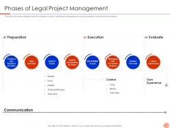 Phases of legal project management agile legal management it