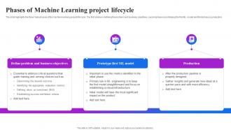 Phases Of Machine Learning Project Lifecycle Machine Learning Operations