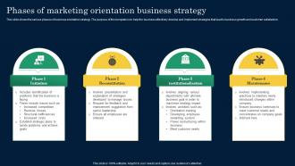 Phases Of Marketing Orientation Business Strategy