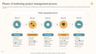 Phases Of Marketing Project Management Process
