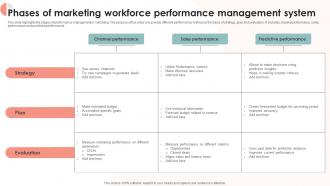 Phases Of Marketing Workforce Performance Management System