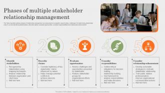 Phases Of Multiple Stakeholder Relationship Management