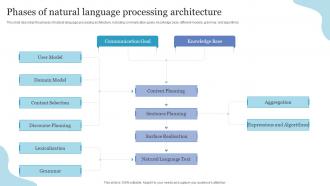 Phases Of Natural Language Processing Architecture NLP Ppt Powerpoint Presentation Slides