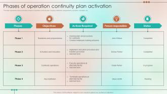Phases Of Operation Continuity Plan Activation