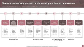 Phases Of Partner Engagement Model Ensuring Continuous Improvement