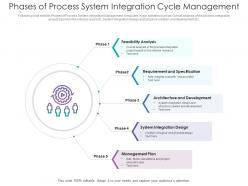 Phases of process system integration cycle management
