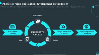 Phases Of Rapid Application Development Methodology RPPT Slides Example Introduction