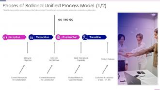 Phases Of Rational Unified Process Model Rational Unified Process Model