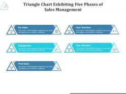 Phases of sales management triangle chart engagement attention
