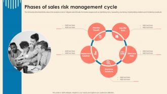 Phases Of Sales Risk Management Cycle Understanding Sales Risks