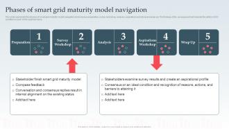 Phases Of Smart Grid Maturity Model Navigation Ppt Powerpoint Sample