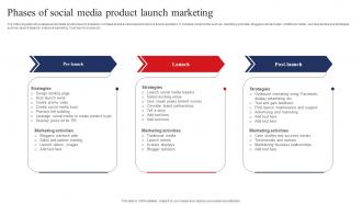 Phases Of Social Media Product Launch Marketing