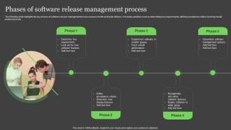 Phases Of Software Release Management Process