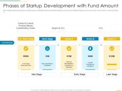 Phases of startup development with fund amount funding slides