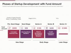 Phases of startup development with fund amount use of funds ppt clipart