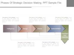 Phases Of Strategic Decision Making Ppt Sample File